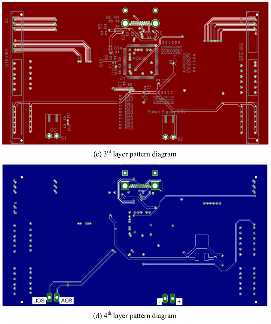 HDMI Board Pattern 3-4 layers