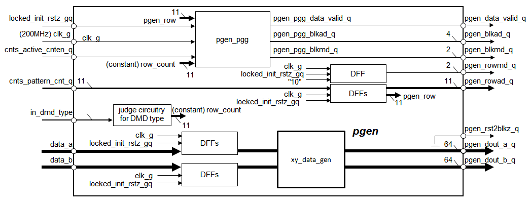 RPVLC Core PGEN Module