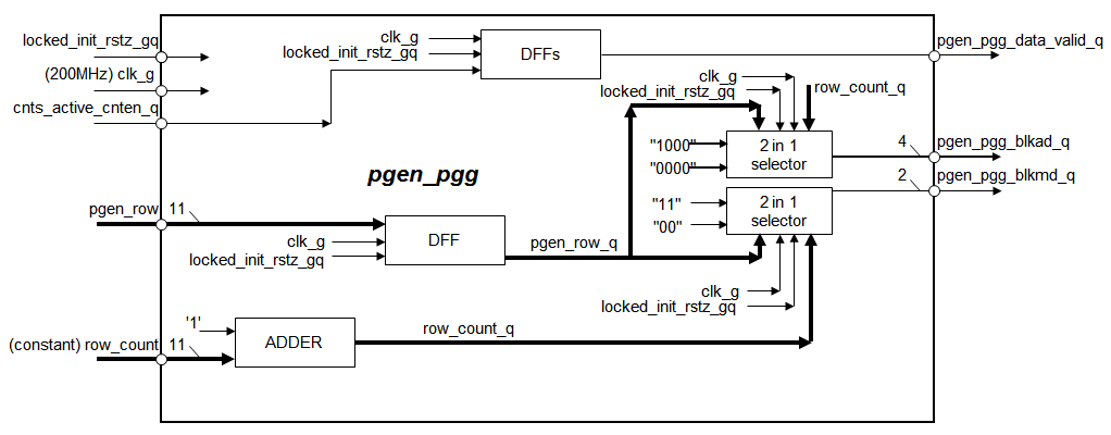 RPVLC Core PGEN_PGG Module